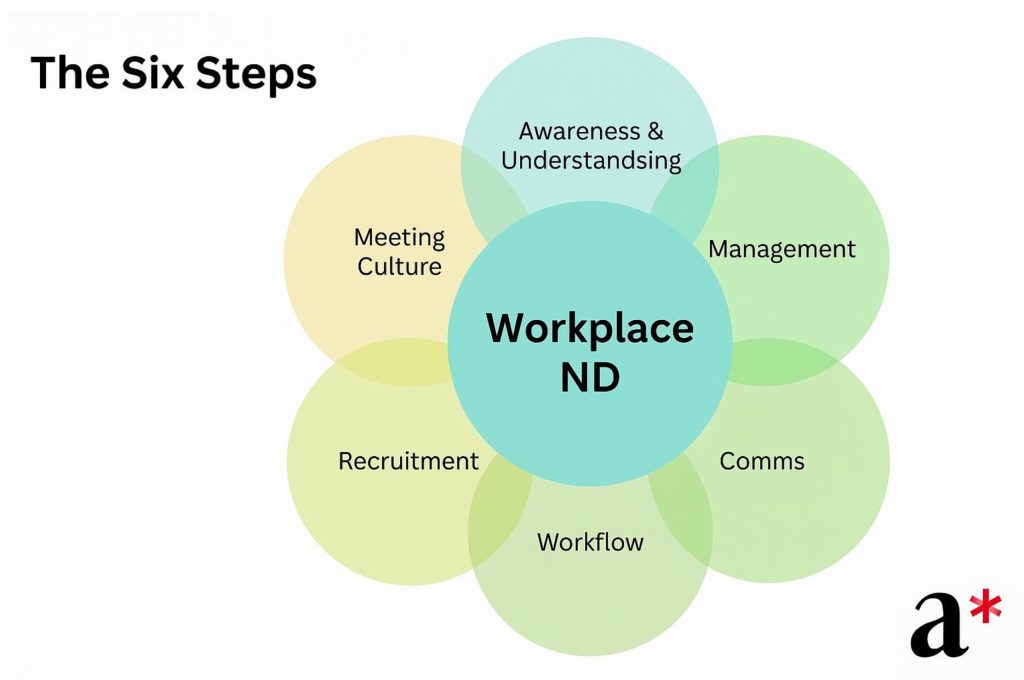 neurodiversity awareness training